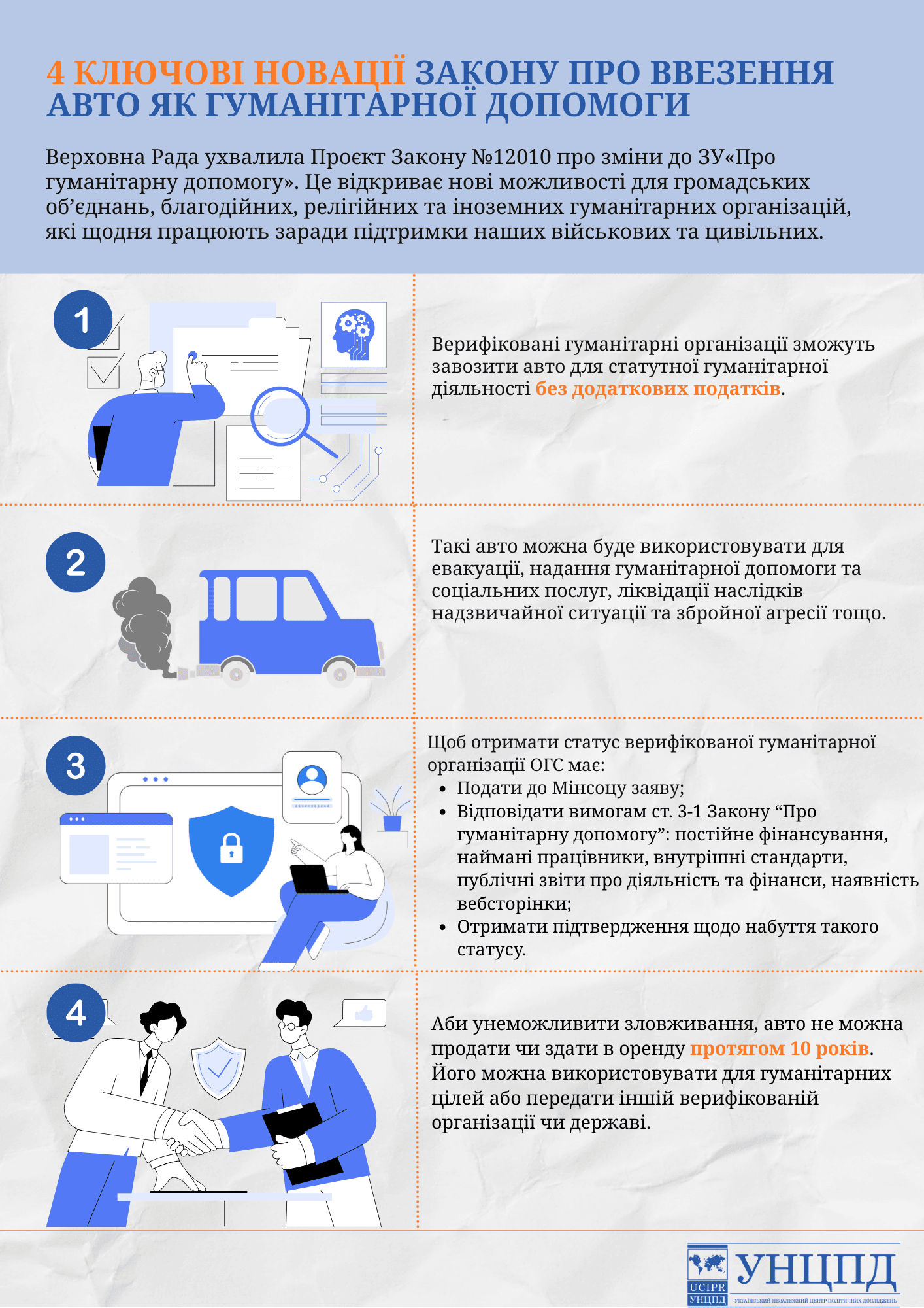 Інфографіка Гумдопомога 1